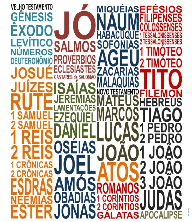 COMO POSSO SABER QUE OS 66 LIVROS DA BÍBLIA FORAM OS ESCOLHIDOS POR DEUS?